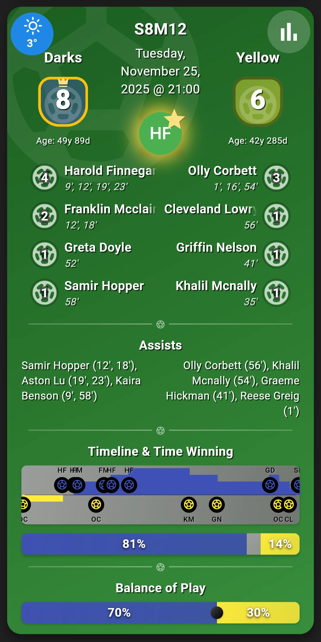 Our League app screenshot